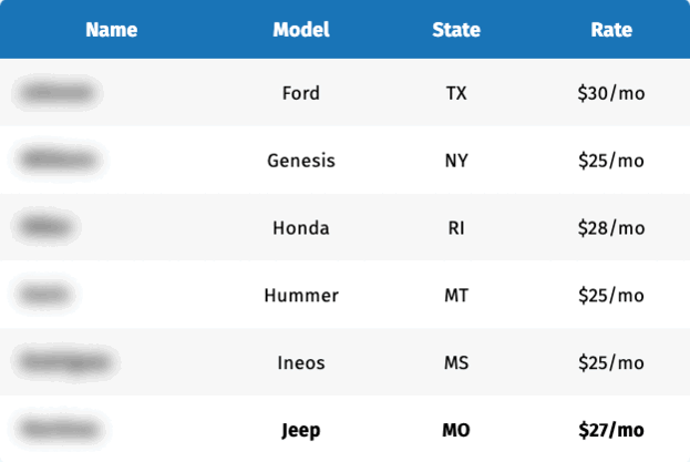 Real-Time Auto Insurance Quotes